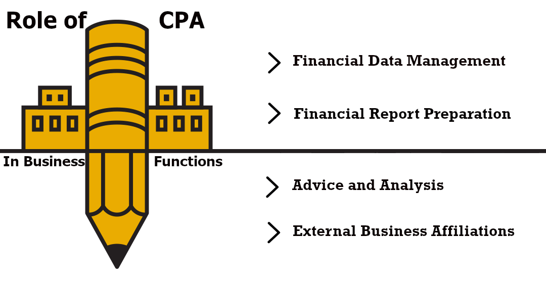 CPA Century City 